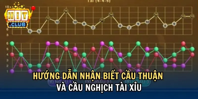 nhan biet Hướng dẫn nhận biết cầu thuận và cầu nghịch tài xỉu